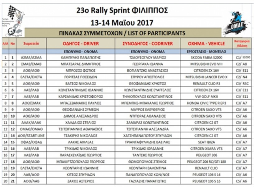 23ο Rally Sprint ΦΙΛΙΠΠΟΣ  13-14 Μαΐου 2017