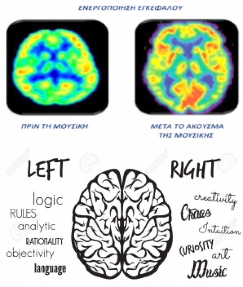 Μουσική εκπαίδευση και εγκεφαλικά πυροτεχνήματα