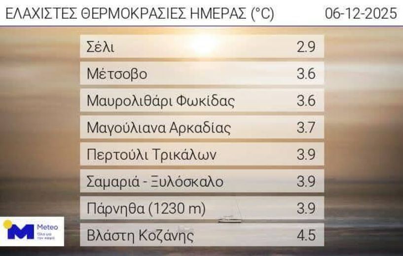 Το Σέλι πρωτιά και στη βροχή!