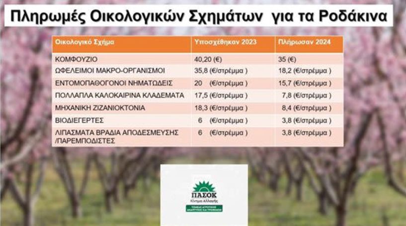 ΕΒΔΟΜΑΔΑ ΤΩΝ ΠΑΘΩΝ ΓΙΑ ΤΟΥΣ ΑΓΡΟΤΕΣ