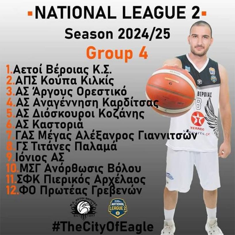 Οι αντίπαλοι των Αετών Βέροιας στο νέο πρωτάθλημα της National League 2