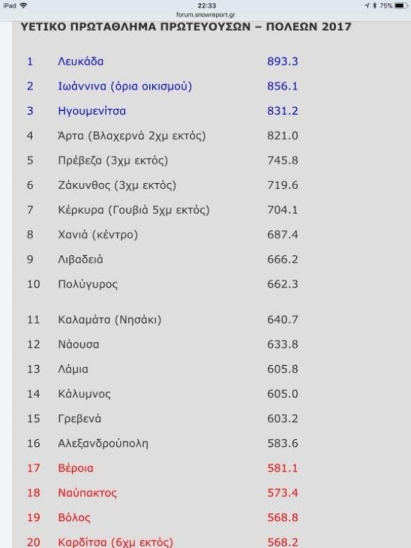 Και... υετικό πρωτάθλημα παρακαλώ!