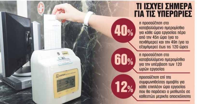 Ανατροπές στα εργασιακά: Ερχεται το 8ωρο… α λα καρτ! - Τι προβλέπει το νομοσχέδιο