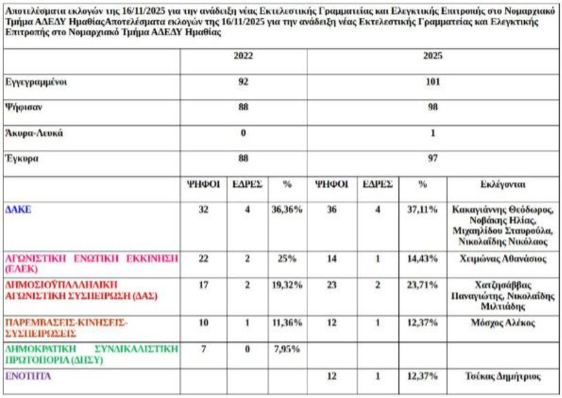 Μία ακόμη χαμένη ευκαιρία