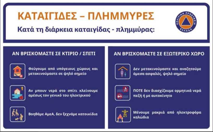 Δήμος Βέροιας: Διακοπή της κυκλοφορίας των οχημάτων στις «ιρλανδικές διαβάσεις»