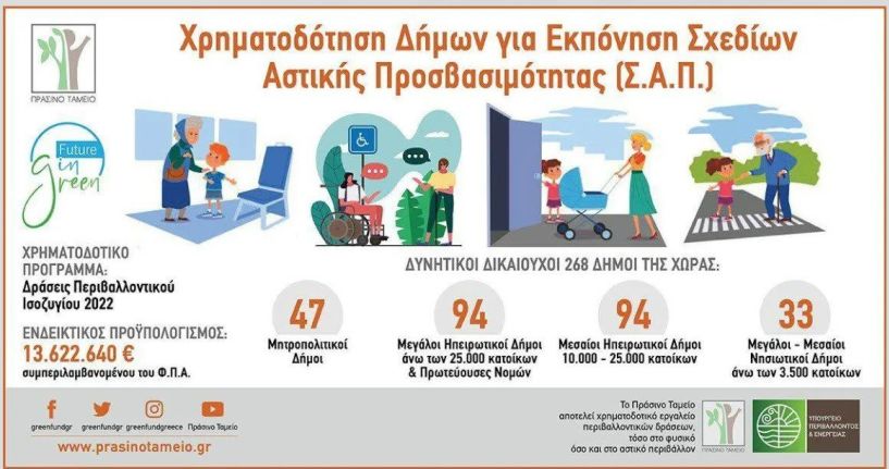 Εγκρίθηκε η χρηματοδότηση για την εκπόνηση του Σχεδίου Αστικής Προσβασιμότητας (Σ.Α.Π.) του Δήμου Αλεξάνδρειας