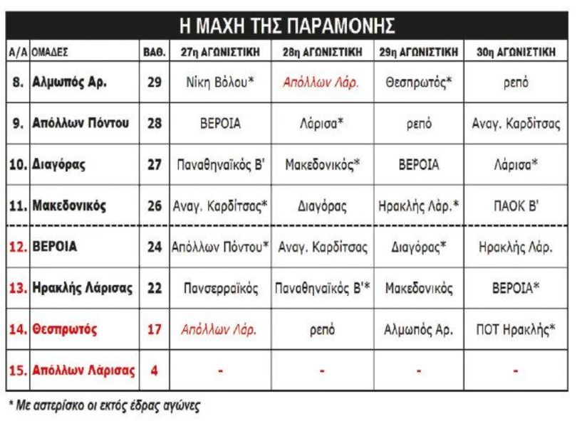 Αγωνιστική που θα κρίνει πολλά στη Super League 2