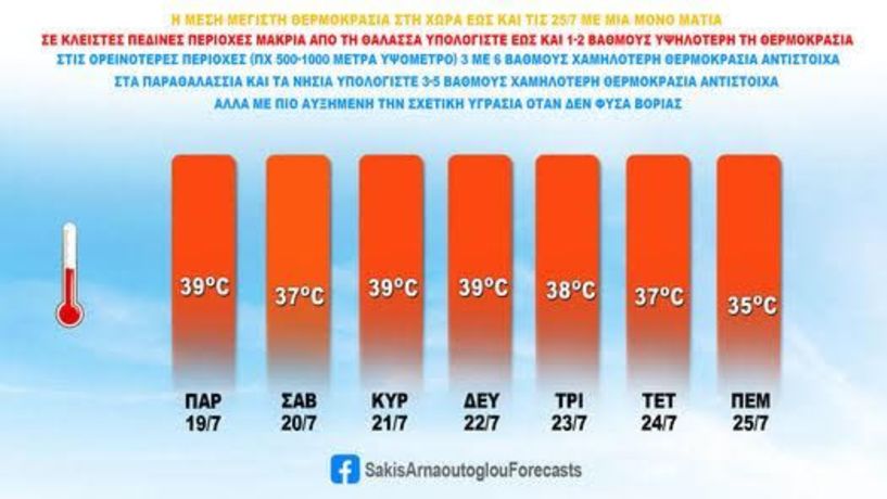 Με άγριες διαθέσεις ο καύσωνας!