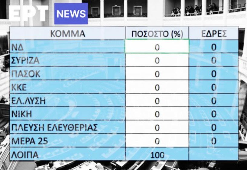 Παίξτε με εκλογικά προγνωστικά και μοιράστε τις βουλευτικές έδρες στην εφαρμογή του ertnews.gr
