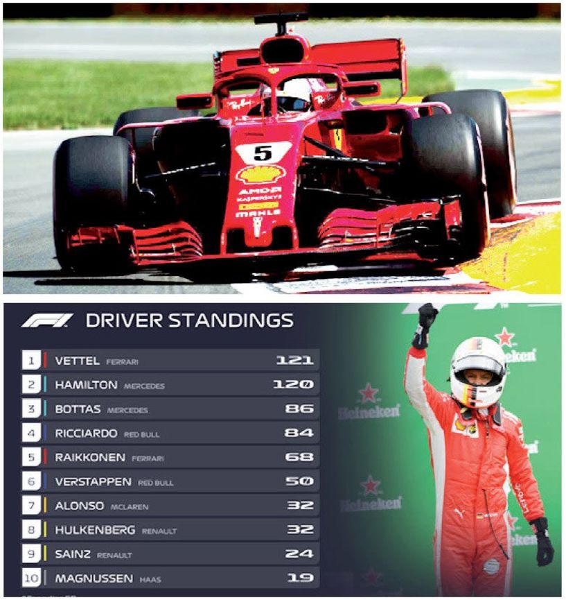 Canada GP| Όταν ο Vettel έκανε περίπατο….