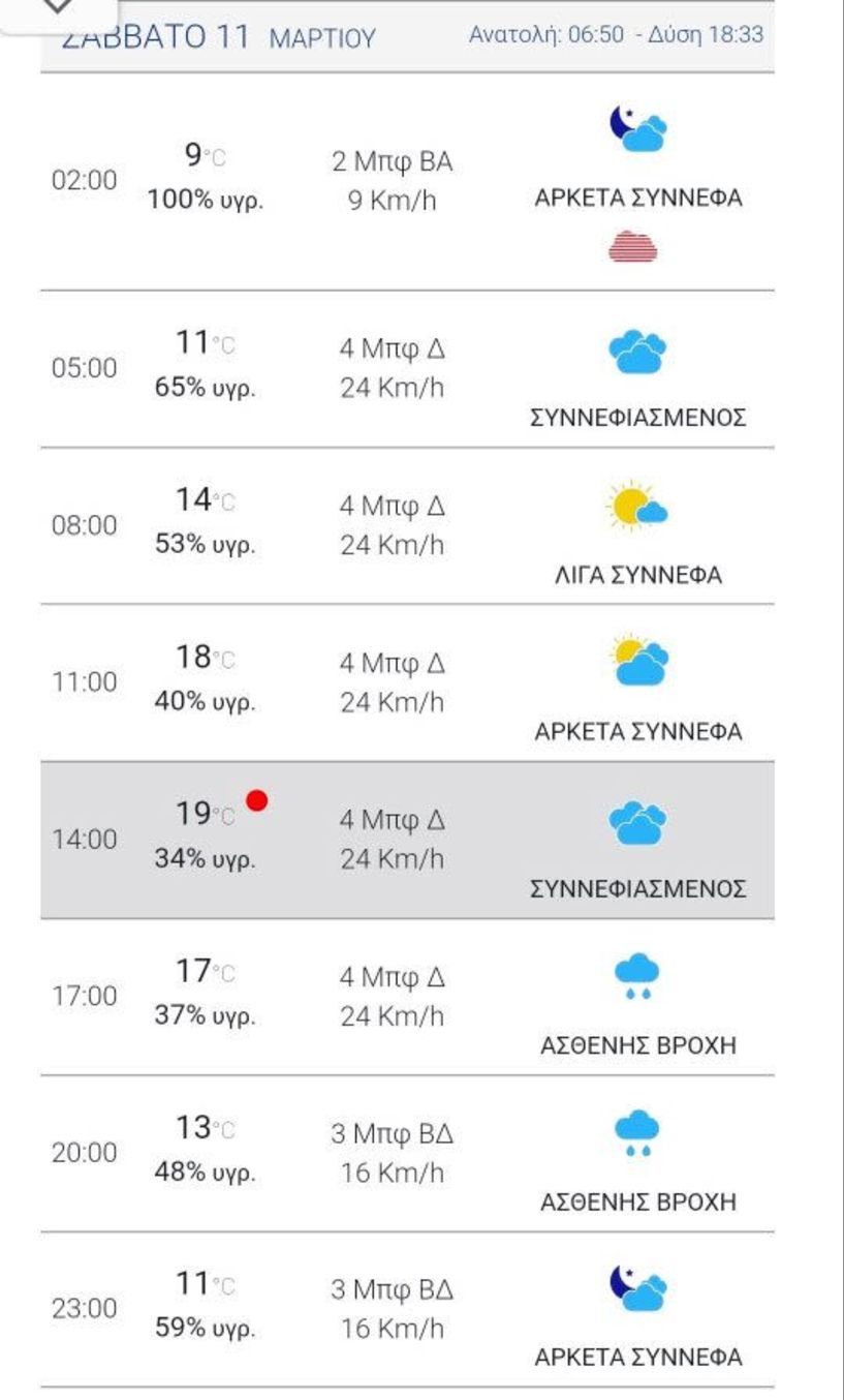 Παρά το έκτακτο της ΕΜΥ, στη Βέροια συννεφιά  και ασθενή βροχή