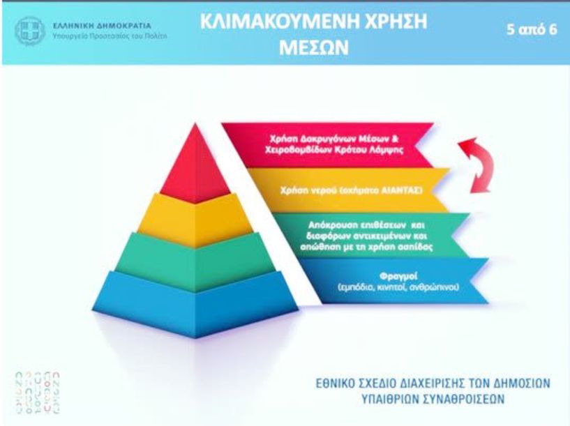 Σε 4 φάσεις η αστυνομική διαχείριση των συναθροίσεων: Φραγμοί, απόκρουση, νερό, δακρυγόνα