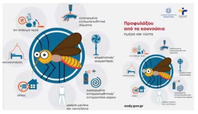 Δήμος Αλεξάνδρειας: Ενημερωτικό υλικό για την προστασία από τα κουνούπια