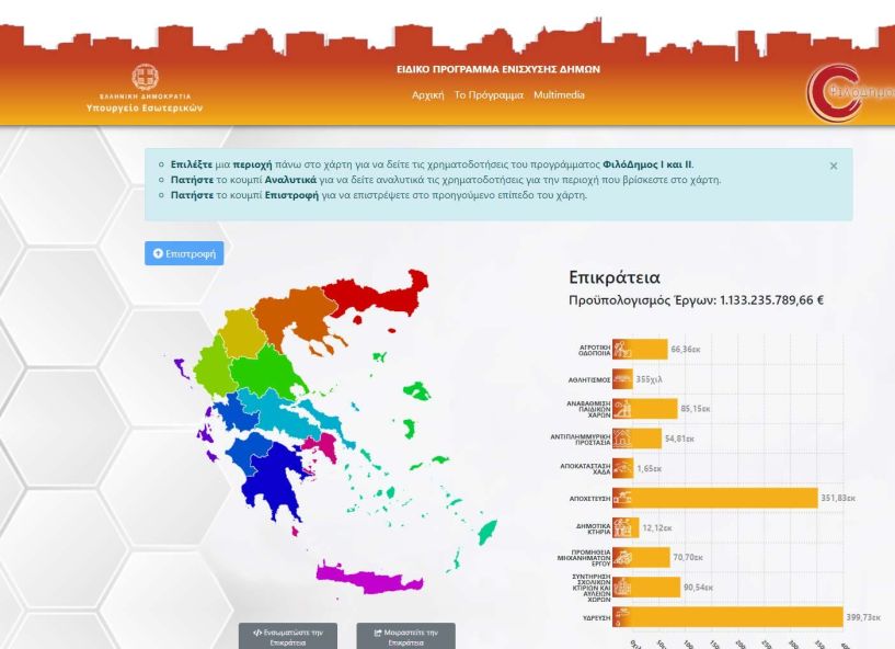 Νέα διαδικτυακή πλατφόρμα για τις χρηματοδοτήσεις του «ΦιλόΔημου»