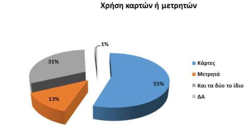 Κανένα «φως» και φέτος στις θερινές εκπτώσεις