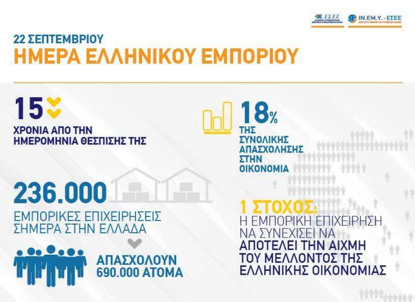 Η ΕΣΕΕ τιμά την αυριανή Ημέρα Ελληνικού Εμπορίου