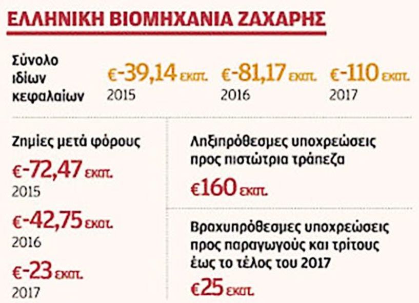 Ανησυχητικά στοιχεία