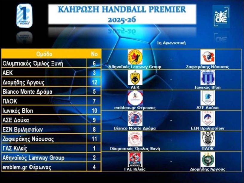 Handball Premier: Ξεκίνημα στην Αθήνα για Ζαφειράκη, εντός με Δούκα ο Φέρωνας